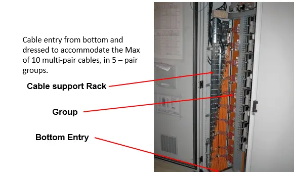 Wiring diagrams for FOUNDATION fieldbus devices