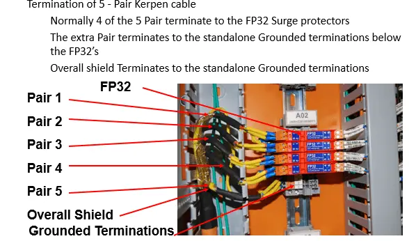 Fieldbus Technical Information