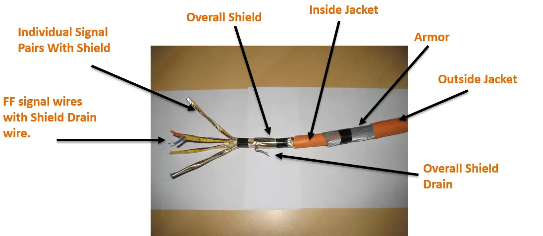 Fieldbus Cable Parts