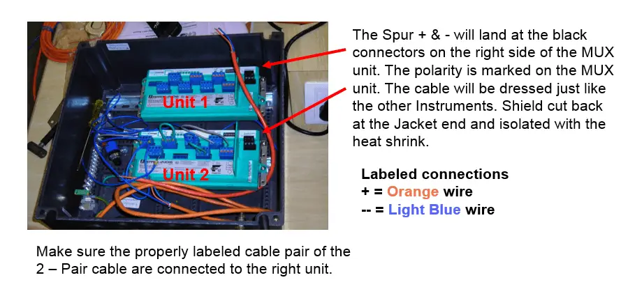 MUX Junction Box Termination