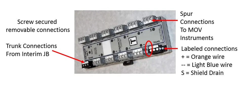 MOV Junction Box