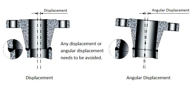 nozzle flange is not properly welded