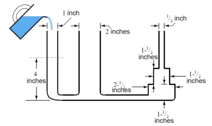 steadily pour a liquid into vertical tube