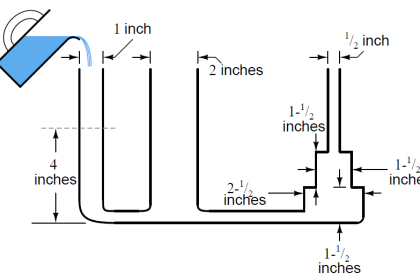 steadily pour a liquid into vertical tube