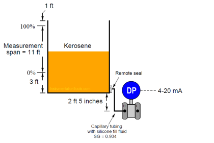Calculate LRV and URV for 4-20 mA Loop-powered DP Transmitter