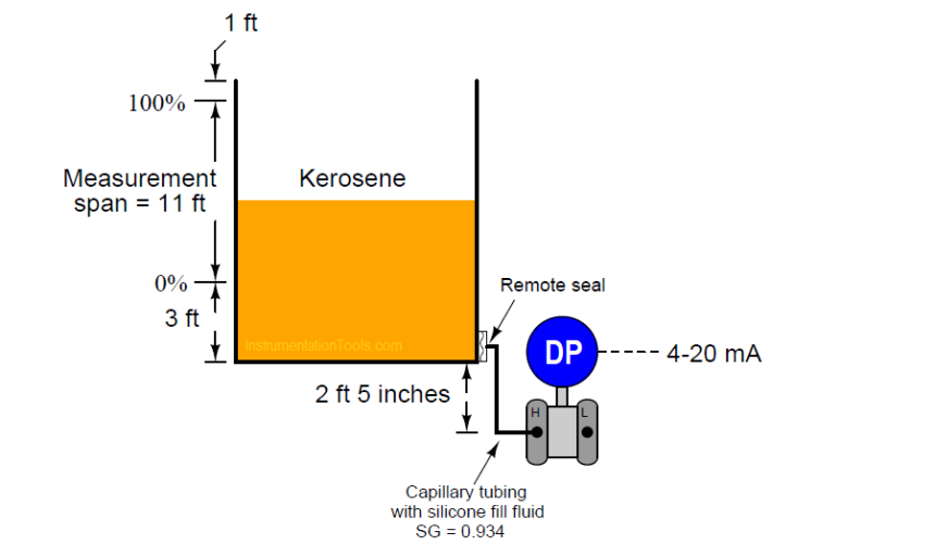 Calculate LRV and URV for 4-20 mA Loop-powered DP Transmitter