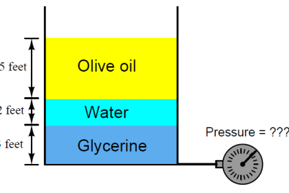 Calculate Total Hydrostatic Pressure at Bottom of Vessel