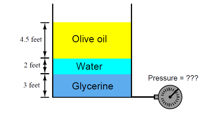 Calculate Total Hydrostatic Pressure at Bottom of Vessel
