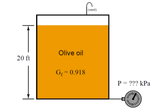 Calculation of Hydrostatic Pressure
