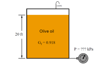 Calculation of Hydrostatic Pressure