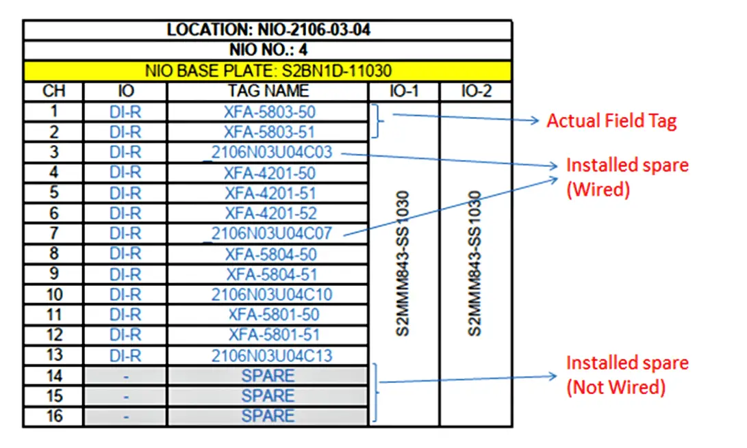 Control System Spares