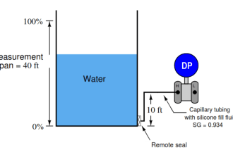 DP transmitter Elevated 10 Feet above the Vessel