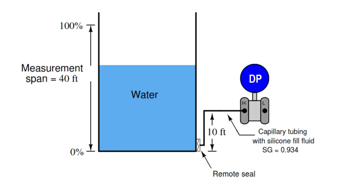 DP transmitter Elevated 10 Feet above the Vessel