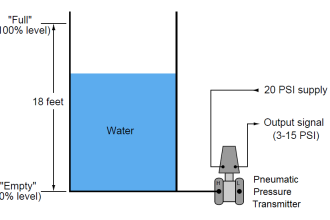 Determine Calibration Range of Pneumatic Pressure Transmitter