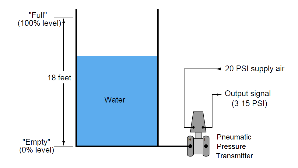 Determine Calibration Range of Pneumatic Pressure Transmitter
