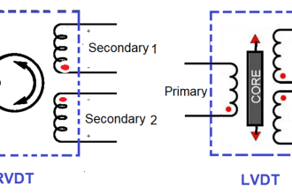 Difference between LVDT and RVDT