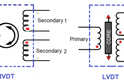 Difference between LVDT and RVDT