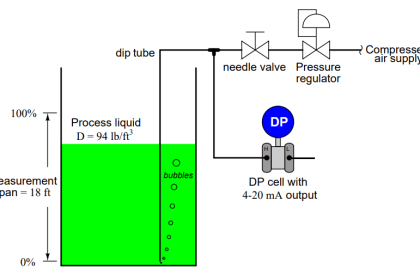 Dip Tube Type Level System