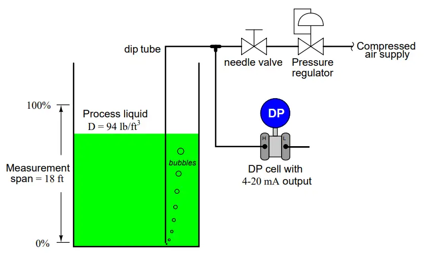 Dip Tube Type Level System