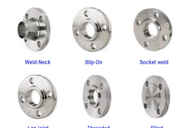 Flange Types and Definitions