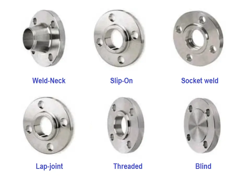 Flange Types and Definitions