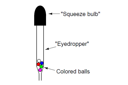 Galileo thermometer Principle