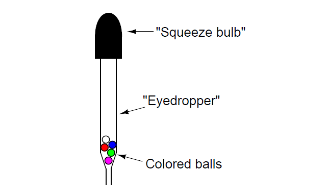 Galileo thermometer Principle