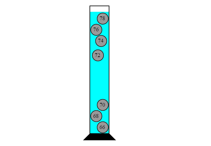 Galileo thermometer