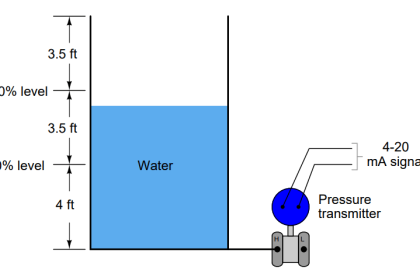 LRV and URV of PT for Extreme Limits of Empty and Full
