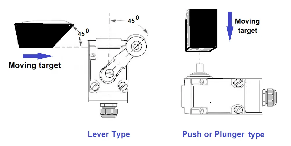 Lever or Plunger Limit Switch