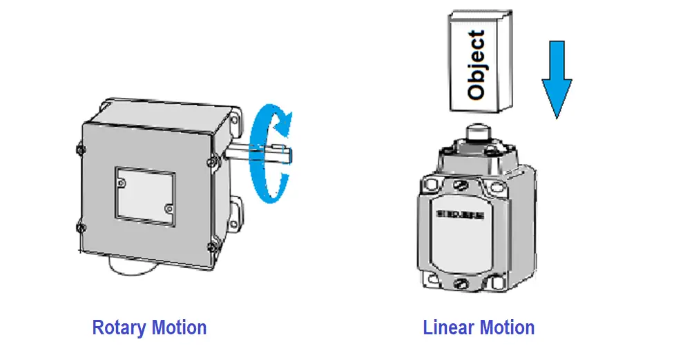 Linear and Rotary Motion Limit Switch