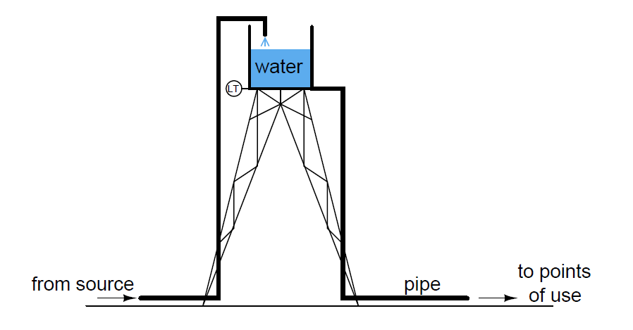 Moving the Pressure Sensing Level Transmitter from Top to Bottom