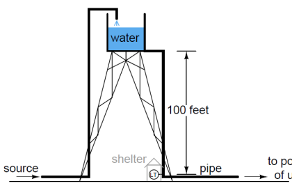 Pressure-sensing level transmitter