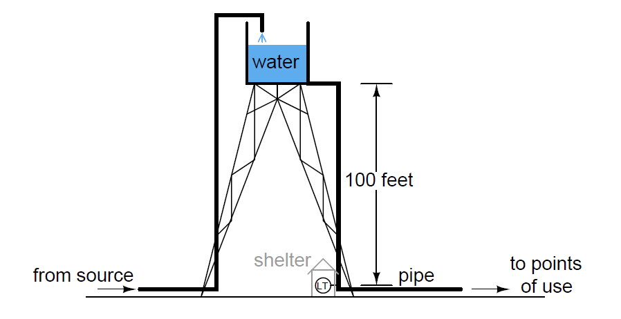 Pressure-sensing level transmitter
