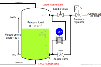 Purge Type Level Transmitter