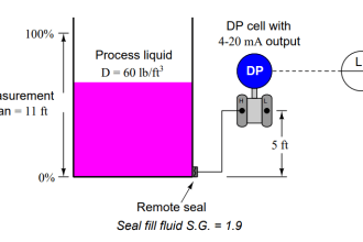 Question on Remote Seal with Capillary Tubing Transmitter