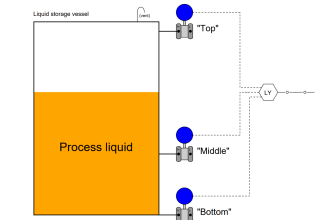 Tank uses 3 Pressure Transmitters to Measure Level & Density