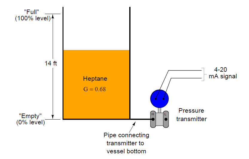 Transmitter Calibration Range of a Vessel Level