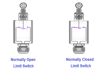 Types of Limit Switches