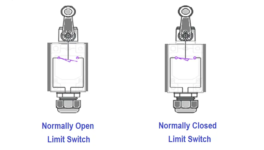 Types of Limit Switches
