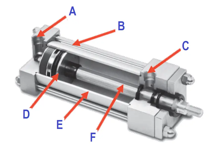 What is a Pneumatic Cylinder