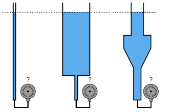 Which Tube has most Hydrostatic Pressure