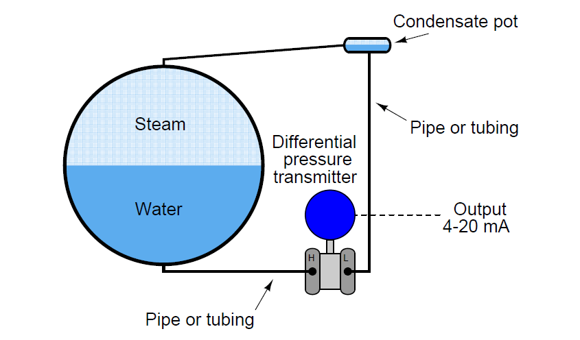 A Question on Steam Drum Water Level Measurement