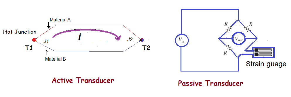 Active and Passive Transducers: