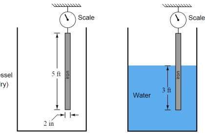Calculate Amount of Weight Indicated by the Scale