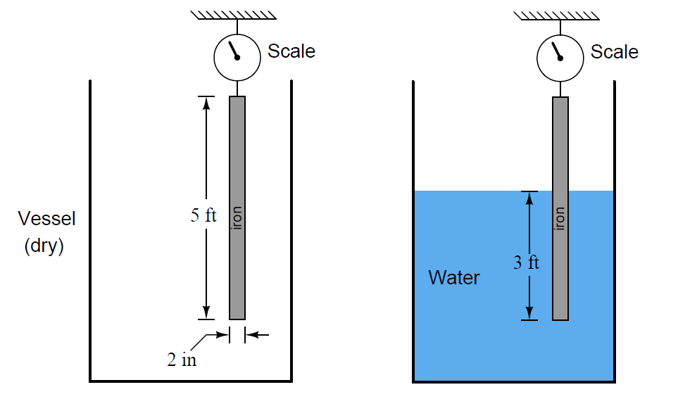 Calculate Amount of Weight Indicated by the Scale