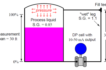 Calculate the 0%, 50%, and 100% Calibration Points