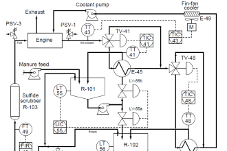 Determine the Problems with the Level Transmitter and Gauge