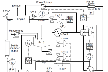 Determine the Problems with the Level Transmitter and Gauge