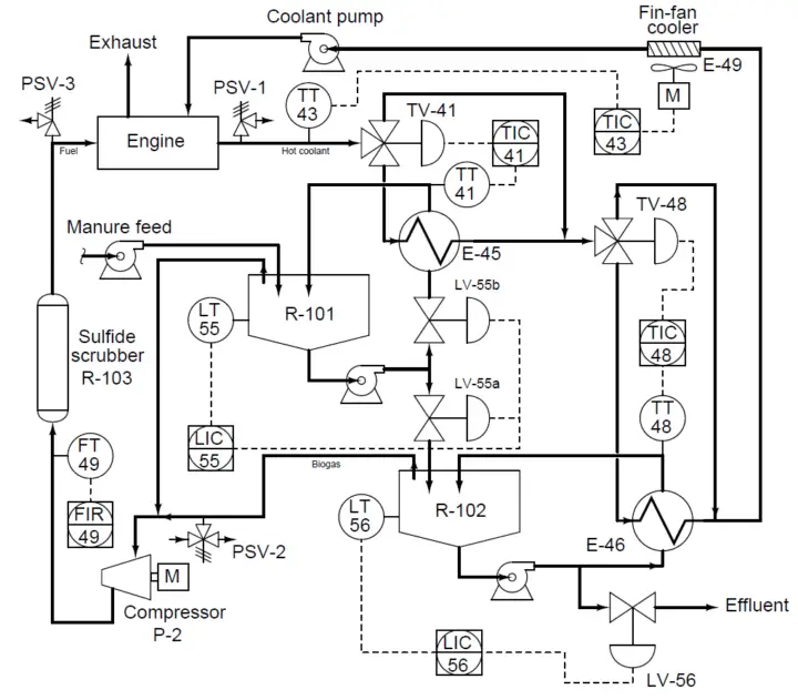 Determine the Problems with Level Transmitter and Gauge